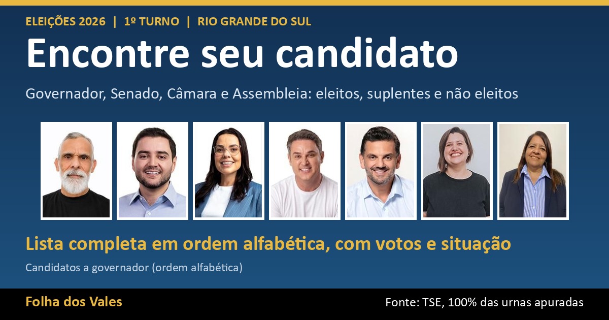 Encontre seu candidato: lista completa dos candidatos no Rio Grande do Sul, em ordem alfabética, com votos e situação